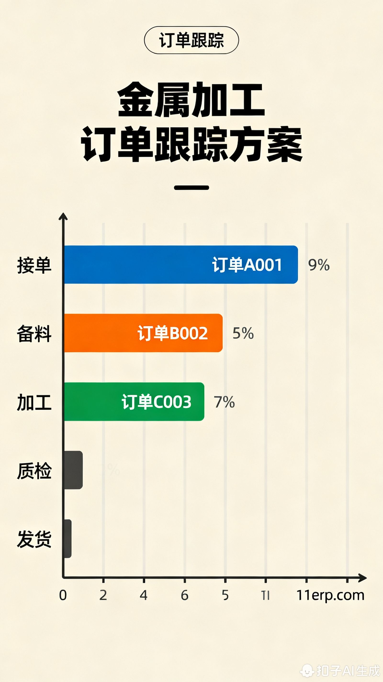 金属加工订单跟踪方案